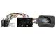 Connects2 CTSAR005.2