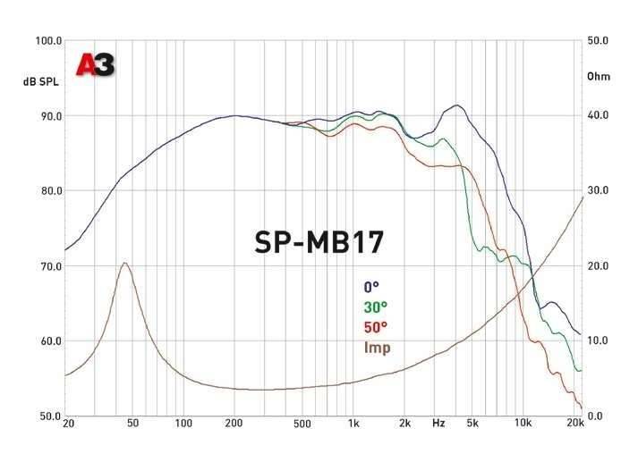 Низкочастотный динамик MD.Lab SP-MB17 (2 шт)